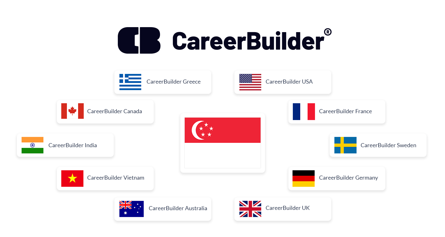 CareerBuilder International